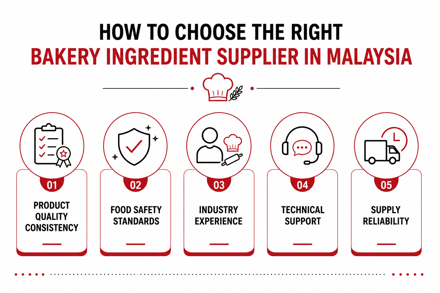 How To Choose The Right Bakery Ingredient Supplier in Malaysia